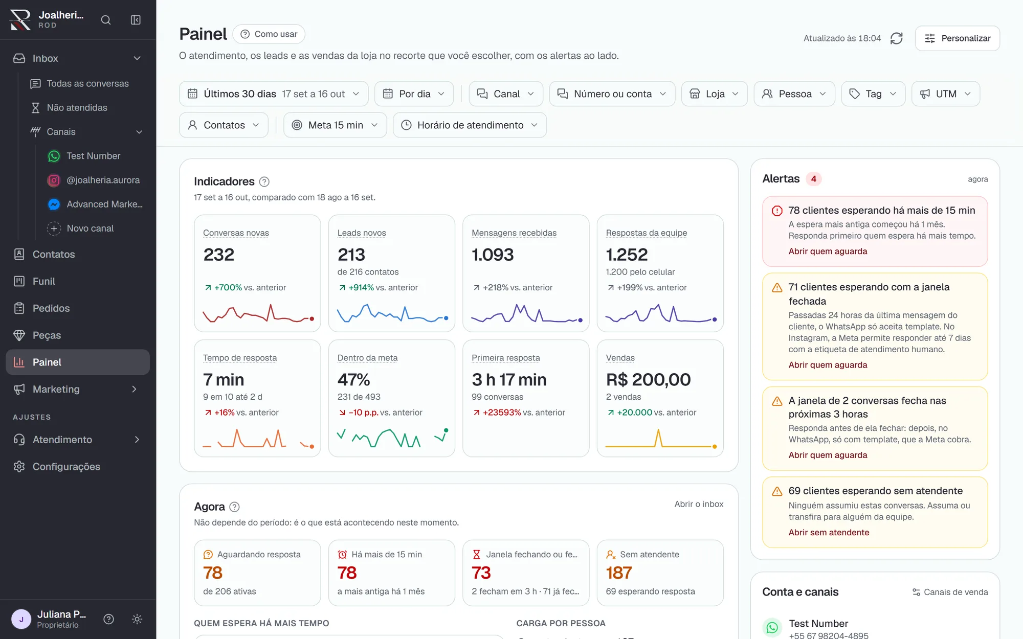 Painel do ROD com indicadores e alertas